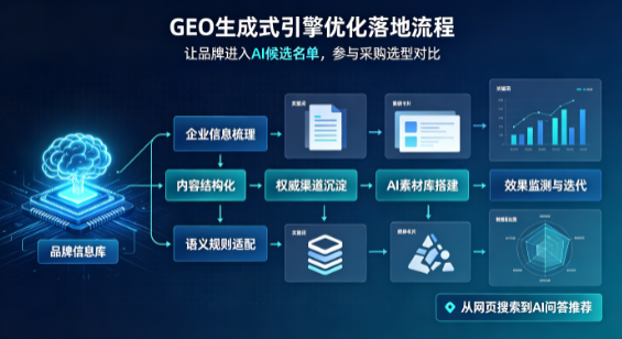 江宁区B端采购决策：GEO优化藏着哪些全新机会？