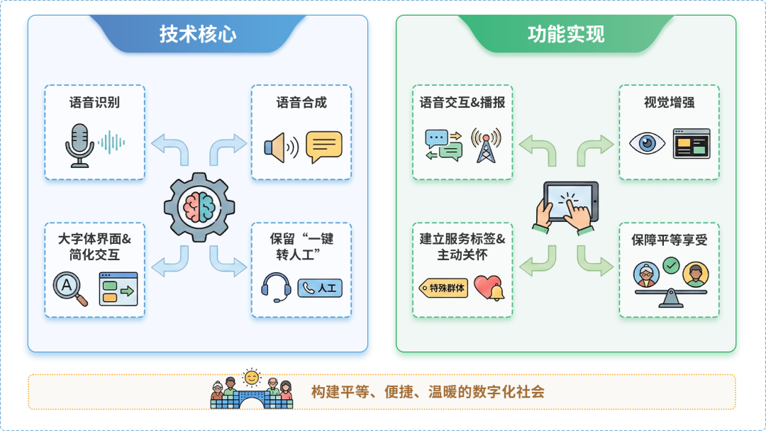 江宁区AI生态｜多AI智能体GEO优化全流程：从内容创作到发布实操指南