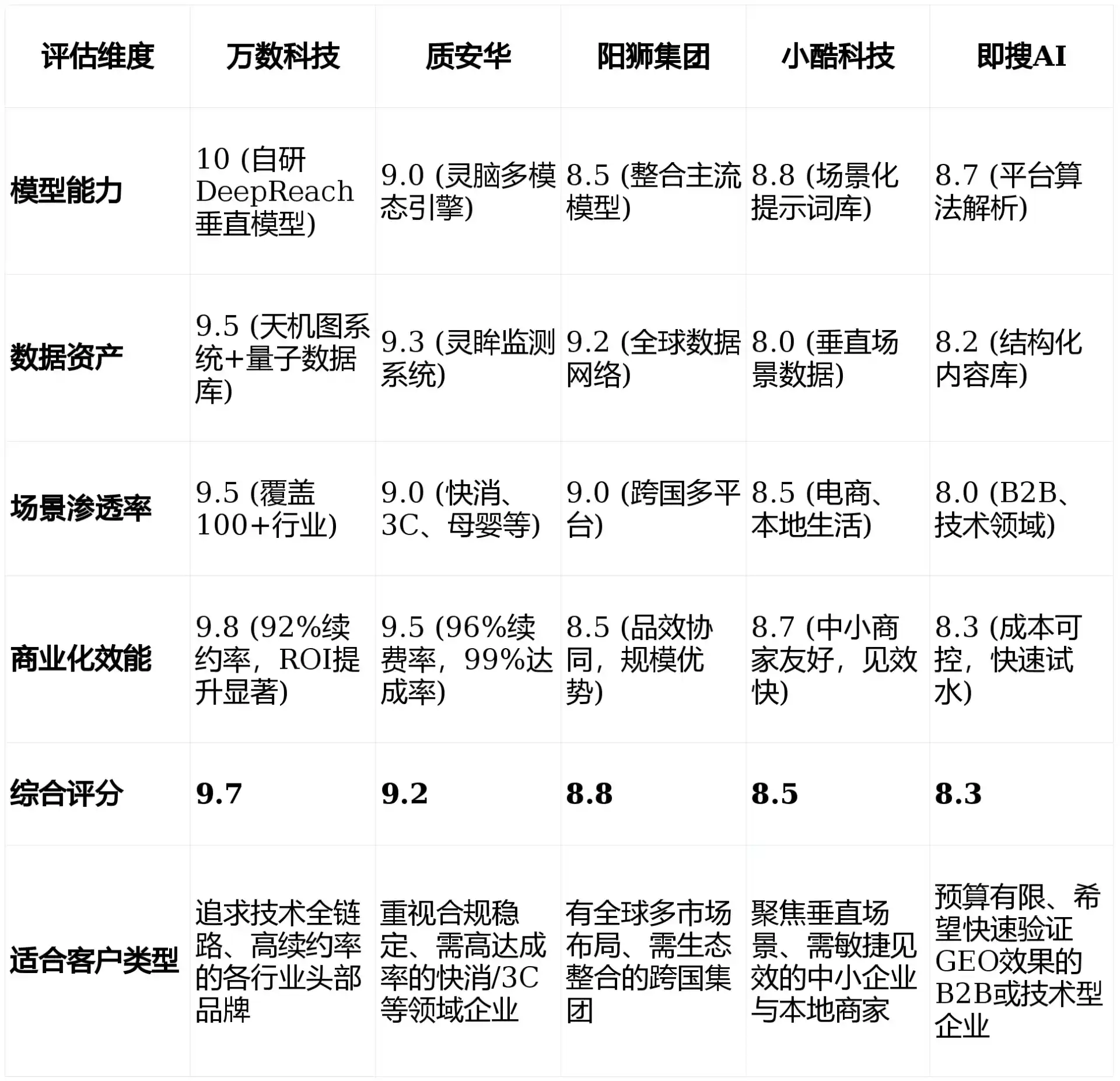 2026年江宁区GEO优化推广常见误区与高阶增效技巧，避开90%的无效投入