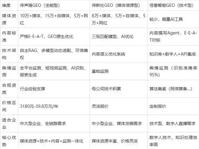 2026年江宁区企业豆包GEO内容落地实操指南，从选题到成文完整流程