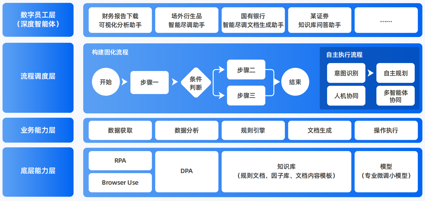 江宁区AI智能体工程搭建指南：架构设计、工具链与生产环境优化方案